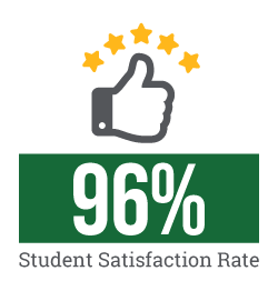 96% student satisfaction rate
