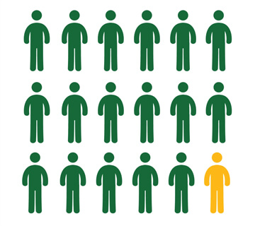 17:1 Student-to-Faculty Ratio